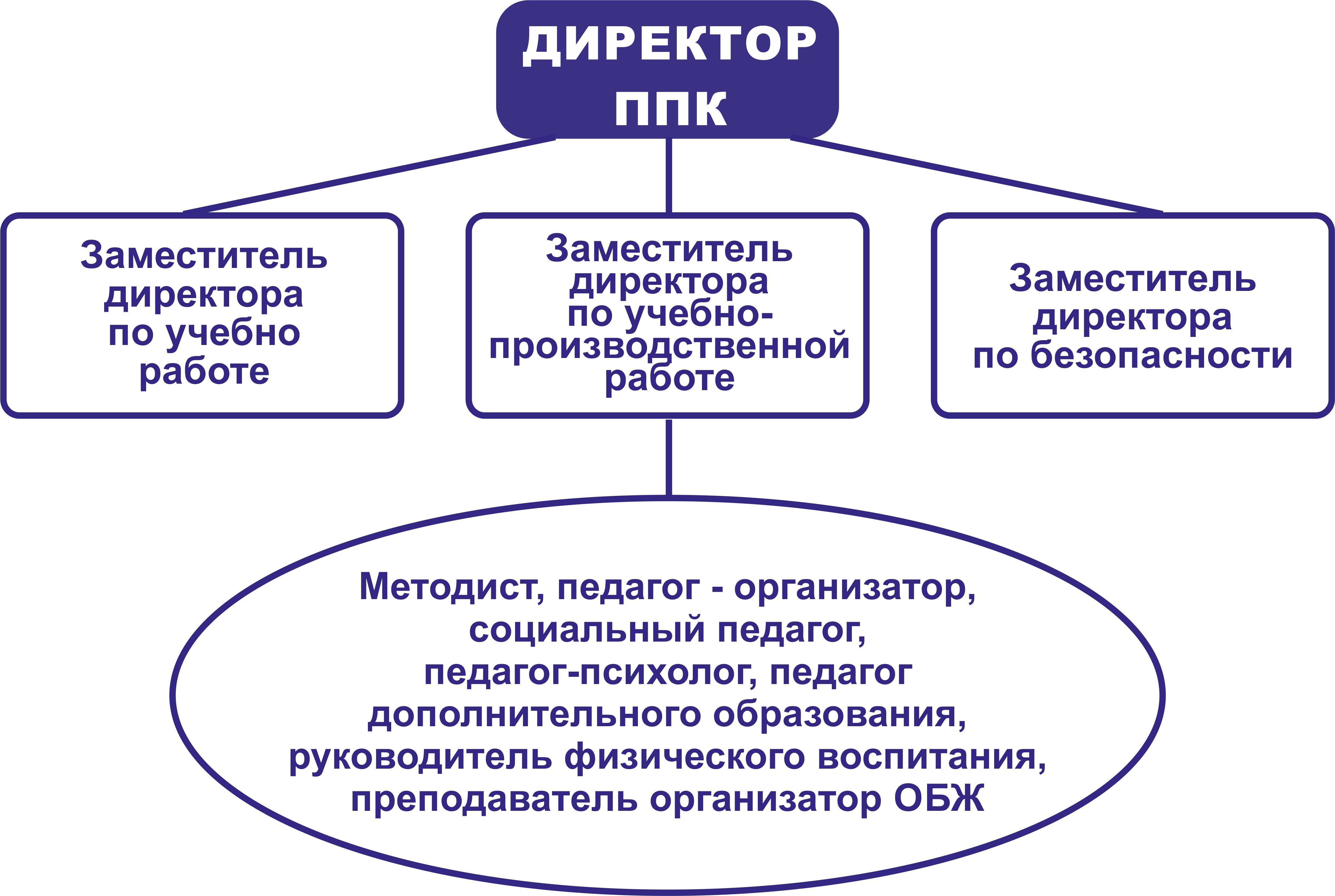 Ппк план работы в доу